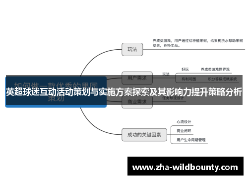 英超球迷互动活动策划与实施方案探索及其影响力提升策略分析 英超球迷互动活动策划与实施方案探索及其影响力提升策略分析