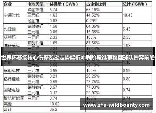 世界杯赛场核心伤停赔率走势解析冲刺阶段谁更稳健球队博弈前瞻