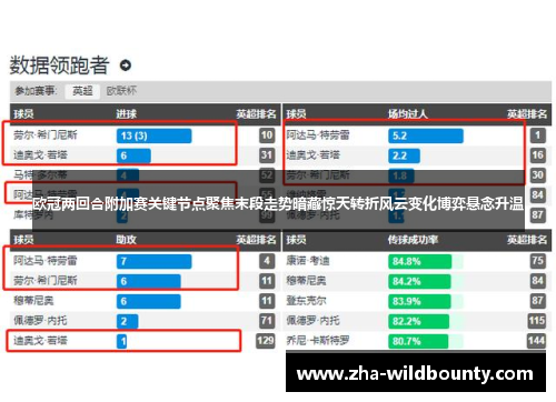 欧冠两回合附加赛关键节点聚焦末段走势暗藏惊天转折风云变化博弈悬念升温