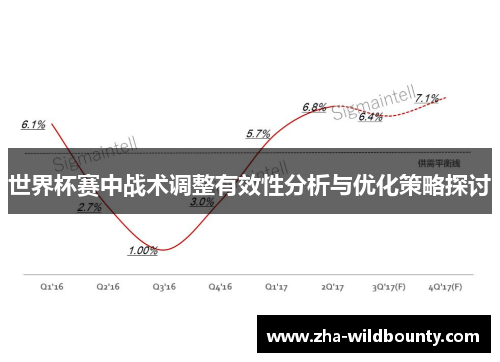 世界杯赛中战术调整有效性分析与优化策略探讨 世界杯赛中战术调整有效性分析与优化策略探讨